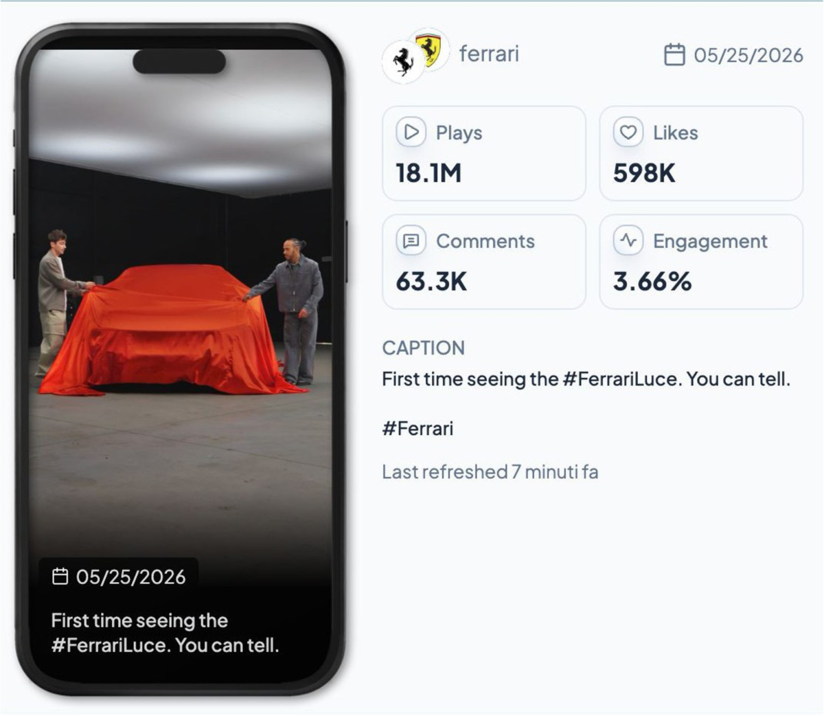 Ferrari Luce scatena le critiche, ma Instagram premia il Cavallino: +29mila follower e 18 milioni di views