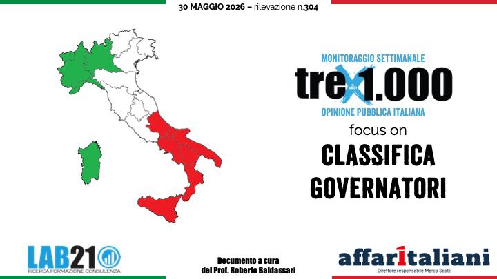 Governatori, Stefani resta primo ma Decaro accorcia: Schifani sempre più fragile. La classifica regione per regione