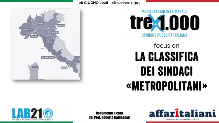 Sindaci, la classifica: Basile (Messina) in testa e… podio a sorpresa. Nei partiti è pareggio totale