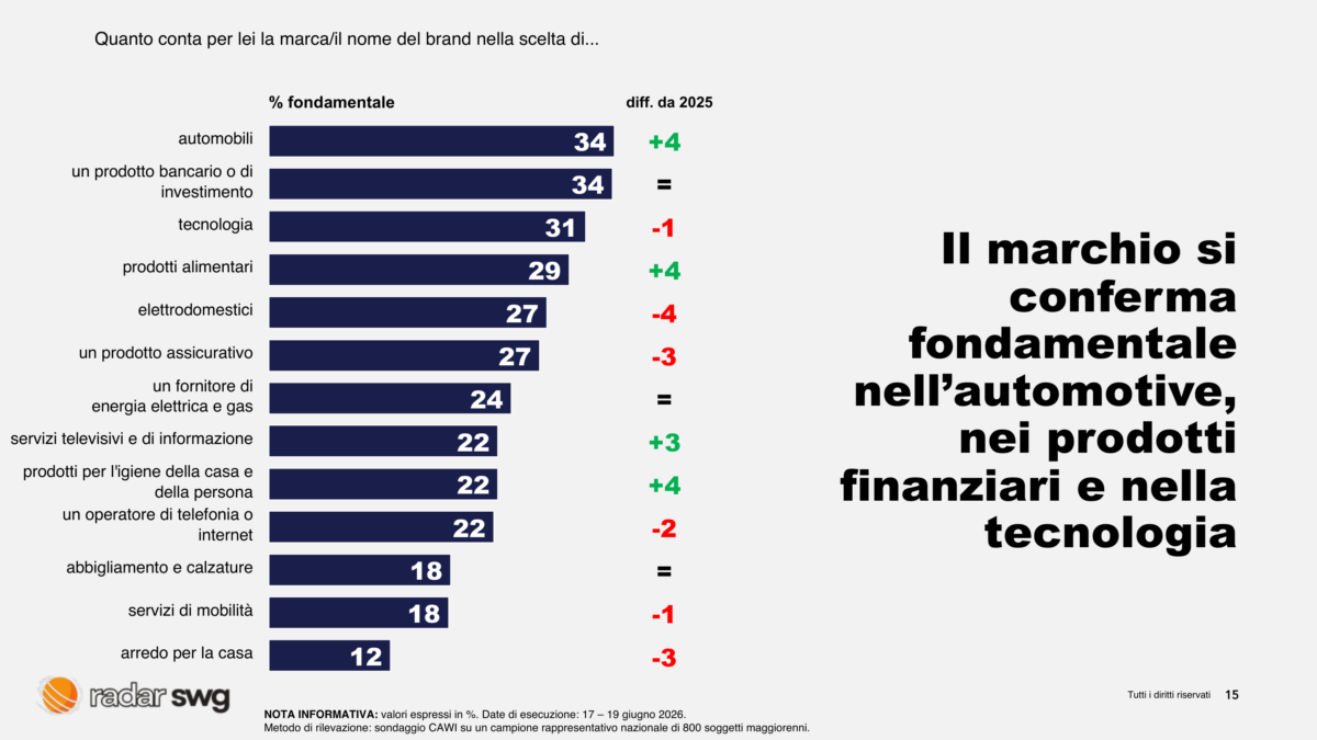 Prezzi alle stelle, famiglie al risparmio: si rinviano le grandi spese, tagli anche sul tempo libero. Il sondaggio Prezzi alle stelle, famiglie al risparmio: si rinviano le grandi spese, tagli anche sul tempo libero. Il sondaggio