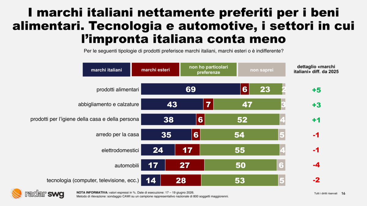 Prezzi alle stelle, famiglie al risparmio: si rinviano le grandi spese, tagli anche sul tempo libero. Il sondaggio Prezzi alle stelle, famiglie al risparmio: si rinviano le grandi spese, tagli anche sul tempo libero. Il sondaggio