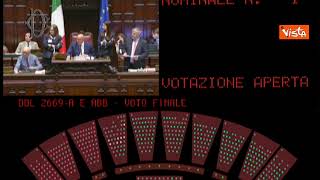 Camera approva Ddl sul nucleare, testo passa al Senato