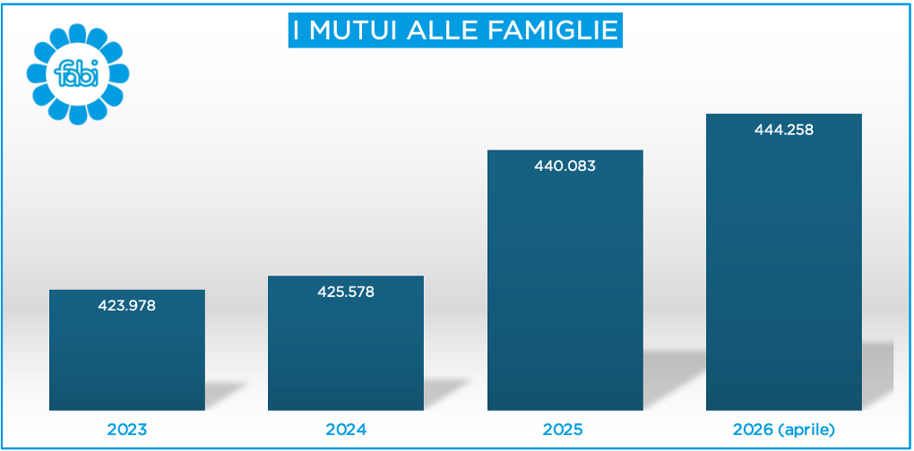 Case, auto viaggi e… Quanto costa comprare a rate dopo il nuovo rialzo dei tassi Case, auto viaggi e… Quanto costa comprare a rate dopo il nuovo rialzo dei tassi
