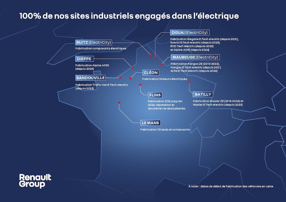 Renault record industriale: 1 milione di veicoli elettrici prodotti Renault record industriale: 1 milione di veicoli elettrici prodotti