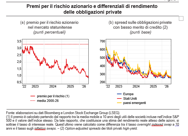 Bankitalia, Panetta avverte: “L’inflazione resta sopra il 3%, la Bce agirà con prudenza. La ripresa delle ostilità conferma la fragilità del quadro” Bankitalia, Panetta avverte: “L’inflazione resta sopra il 3%, la Bce agirà con prudenza. La ripresa delle ostilità conferma la fragilità del quadro”