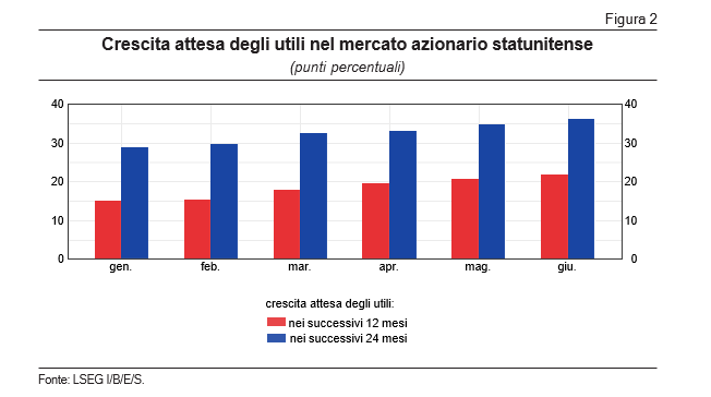 Bankitalia, Panetta avverte: “L’inflazione resta sopra il 3%, la Bce agirà con prudenza. La ripresa delle ostilità conferma la fragilità del quadro” Bankitalia, Panetta avverte: “L’inflazione resta sopra il 3%, la Bce agirà con prudenza. La ripresa delle ostilità conferma la fragilità del quadro”