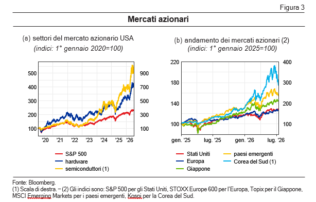 Bankitalia, Panetta avverte: “L’inflazione resta sopra il 3%, la Bce agirà con prudenza. La ripresa delle ostilità conferma la fragilità del quadro” Bankitalia, Panetta avverte: “L’inflazione resta sopra il 3%, la Bce agirà con prudenza. La ripresa delle ostilità conferma la fragilità del quadro”