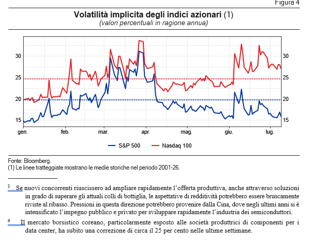 Bankitalia, Panetta avverte: “L’inflazione resta sopra il 3%, la Bce agirà con prudenza. La ripresa delle ostilità conferma la fragilità del quadro” Bankitalia, Panetta avverte: “L’inflazione resta sopra il 3%, la Bce agirà con prudenza. La ripresa delle ostilità conferma la fragilità del quadro”