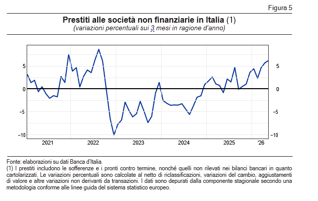 Bankitalia, Panetta avverte: “L’inflazione resta sopra il 3%, la Bce agirà con prudenza. La ripresa delle ostilità conferma la fragilità del quadro” Bankitalia, Panetta avverte: “L’inflazione resta sopra il 3%, la Bce agirà con prudenza. La ripresa delle ostilità conferma la fragilità del quadro”