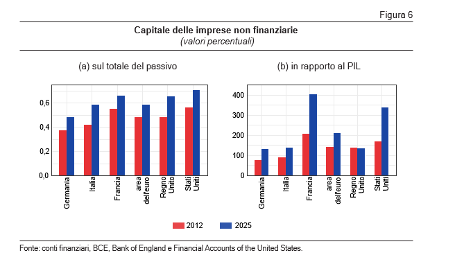 Bankitalia, Panetta avverte: “L’inflazione resta sopra il 3%, la Bce agirà con prudenza. La ripresa delle ostilità conferma la fragilità del quadro” Bankitalia, Panetta avverte: “L’inflazione resta sopra il 3%, la Bce agirà con prudenza. La ripresa delle ostilità conferma la fragilità del quadro”