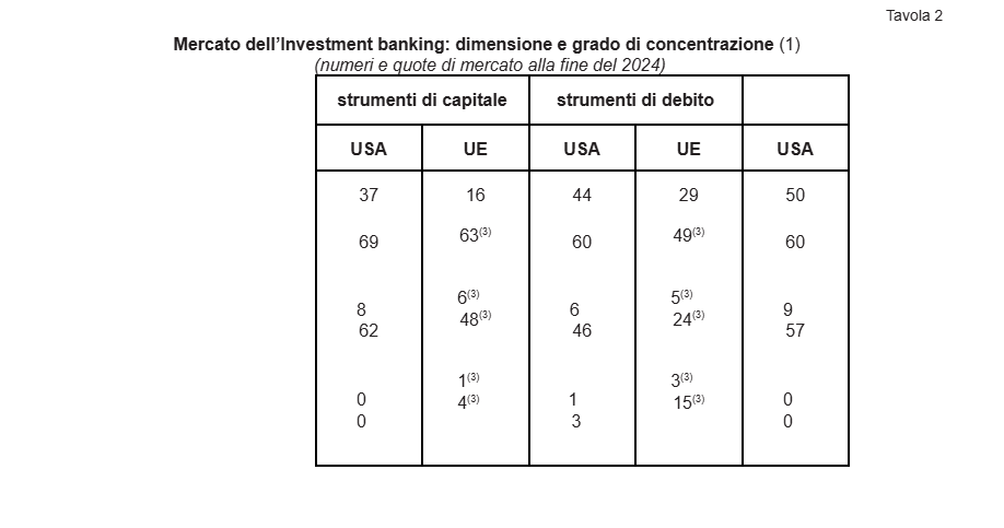 Banche statunitensi ed europee, dal quadro normativo alle cripto attività: similitudini e differenze Banche statunitensi ed europee, dal quadro normativo alle cripto attività: similitudini e differenze