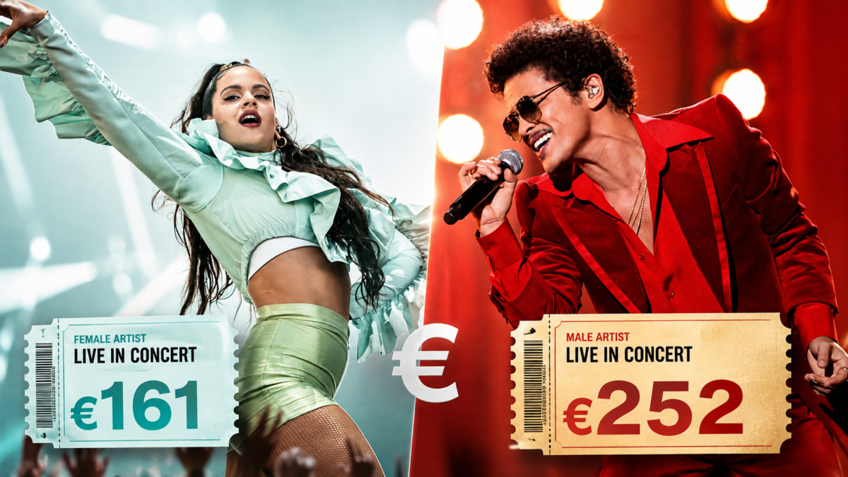 Caro concerti, il palco è un lusso: per gli uomini si spendono quasi 100 euro in più Caro concerti, il palco è un lusso: per gli uomini si spendono quasi 100 euro in più