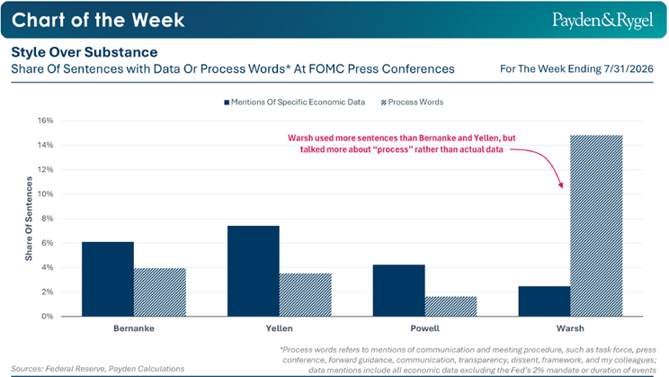 Fed, inflazione ancora sopra il 3%: Warsh come potrà riportare i prezzi sotto controllo? L’analisi Fed, inflazione ancora sopra il 3%: Warsh come potrà riportare i prezzi sotto controllo? L’analisi