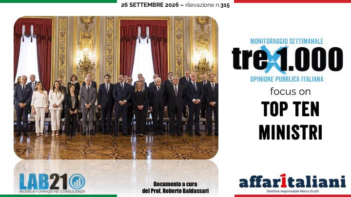 Sondaggi, Calderone batte tutti: è la ministra più apprezzata. Tajani e Giuli in fondo alla classifica Sondaggi, Calderone batte tutti: è la ministra più apprezzata. Tajani e Giuli in fondo alla classifica