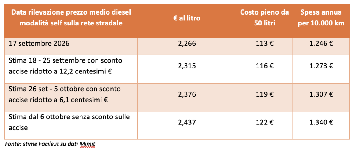 Bollo auto 2027, quanto si risparmia davvero? Facciamo i conti: ecco i numeri Bollo auto 2027, quanto si risparmia davvero? Facciamo i conti: ecco i numeri