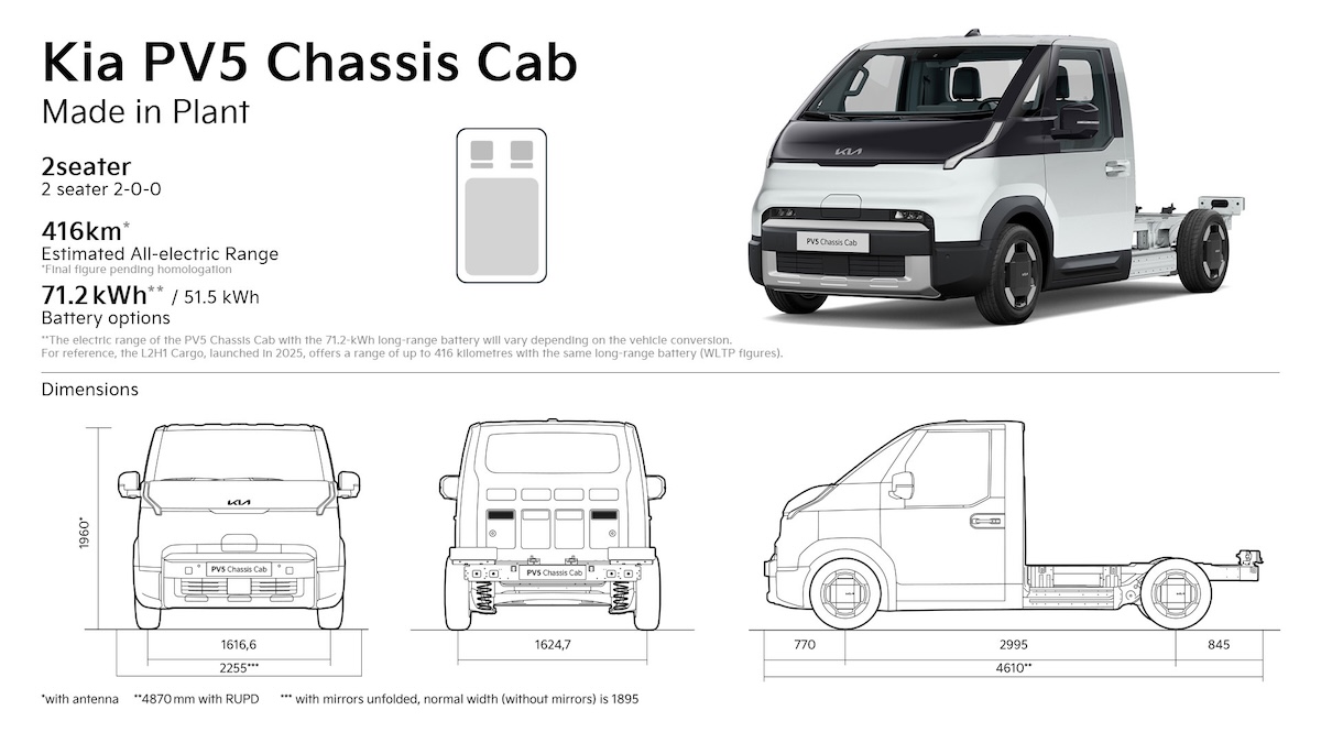 Kia PV5 Chassis Cab, arriva la batteria long-range da 71,2 kWh Kia PV5 Chassis Cab, arriva la batteria long-range da 71,2 kWh