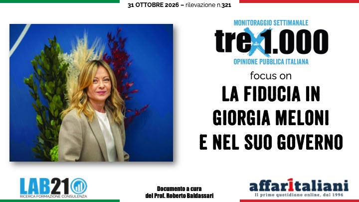 Sondaggi, Meloni sale al 54,9% ma il Governo frena: testa a testa tra i poli al 43,7%