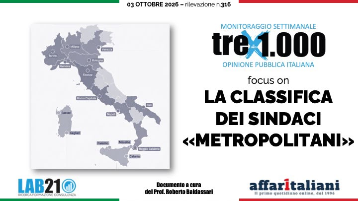 Sondaggi, campo largo davanti al centrodestra: tra i sindaci vola Basile. Salis e Sala in calo Sondaggi, campo largo davanti al centrodestra: tra i sindaci vola Basile. Salis e Sala in calo