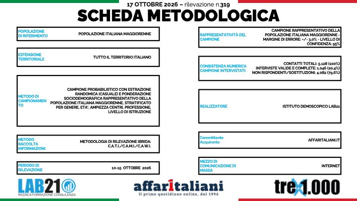 Sondaggi, Onorato è il nome a sorpresa per guidare il campo largo. Sul podio con Conte e Schlein Sondaggi, Onorato è il nome a sorpresa per guidare il campo largo. Sul podio con Conte e Schlein